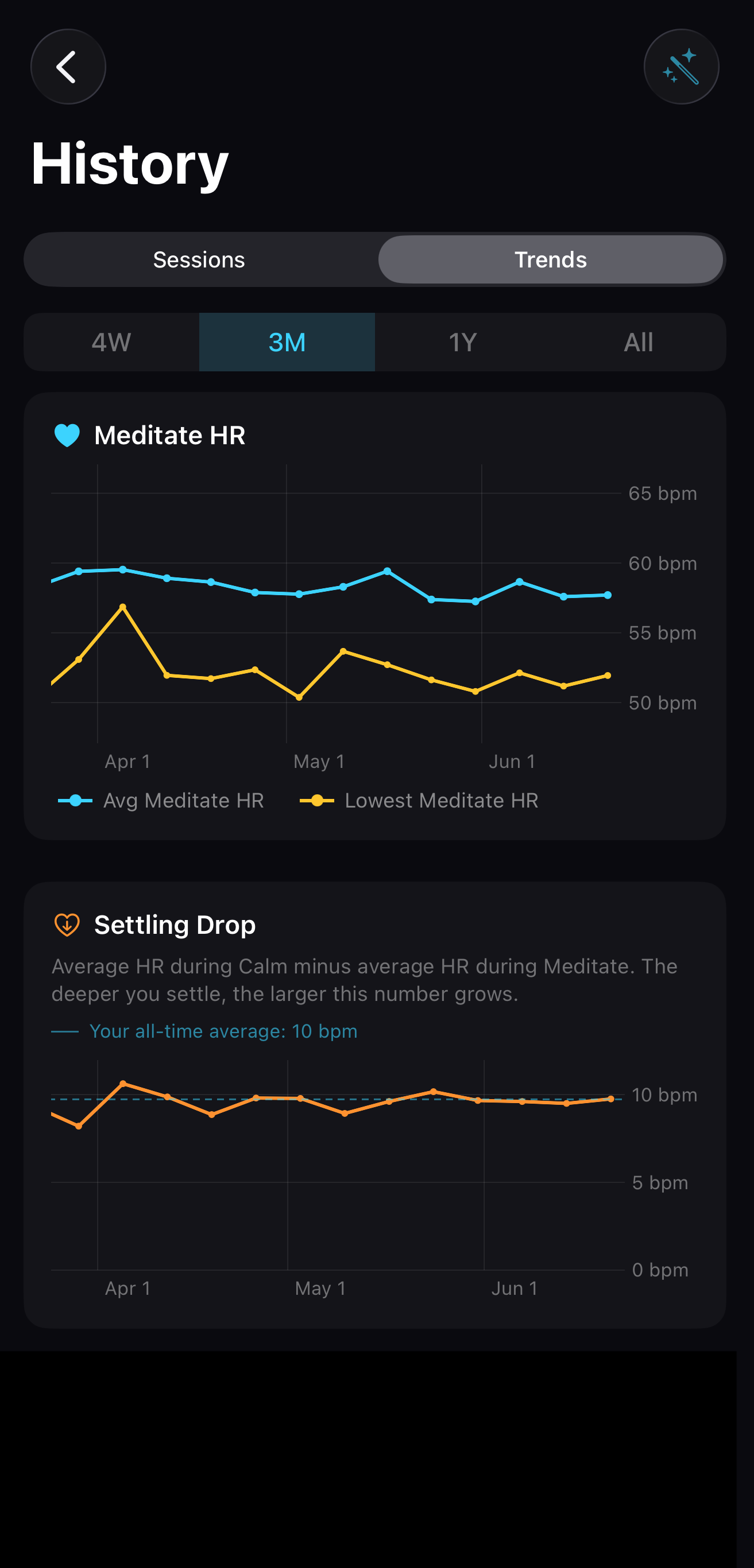 Tera 7.83 trends — Meditate HR and Settling Drop